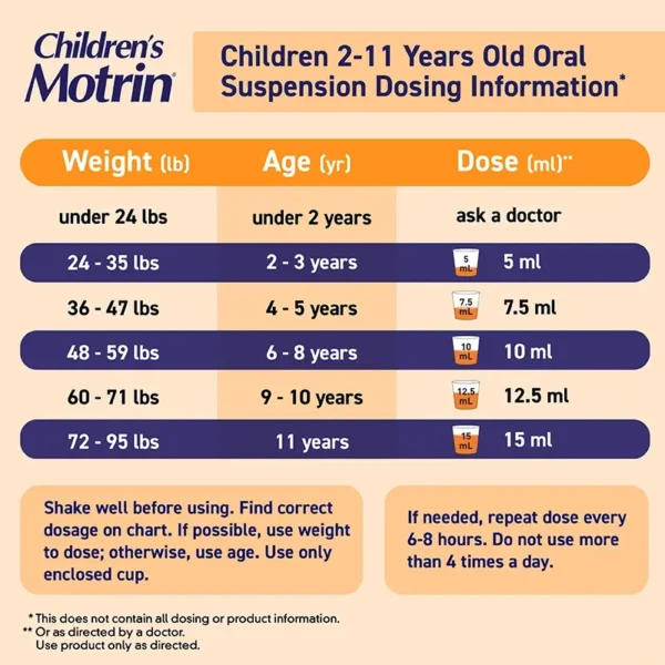 Motrin® Children’s Ibuprofen Oral Suspension, 100 mg/5 mL – 120 mL Bottle - Image 3